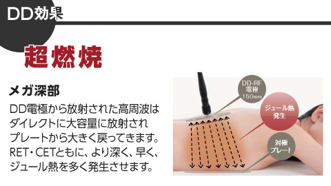 DD効果:超燃焼 メガ深部 DD電極から放射された高周波はダイレクトに大容量に放射されプレートから大きく戻ってきます。RET・CETともに、より深く、早く、ジュール熱を多く発生させます。